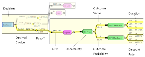 Decision Tree